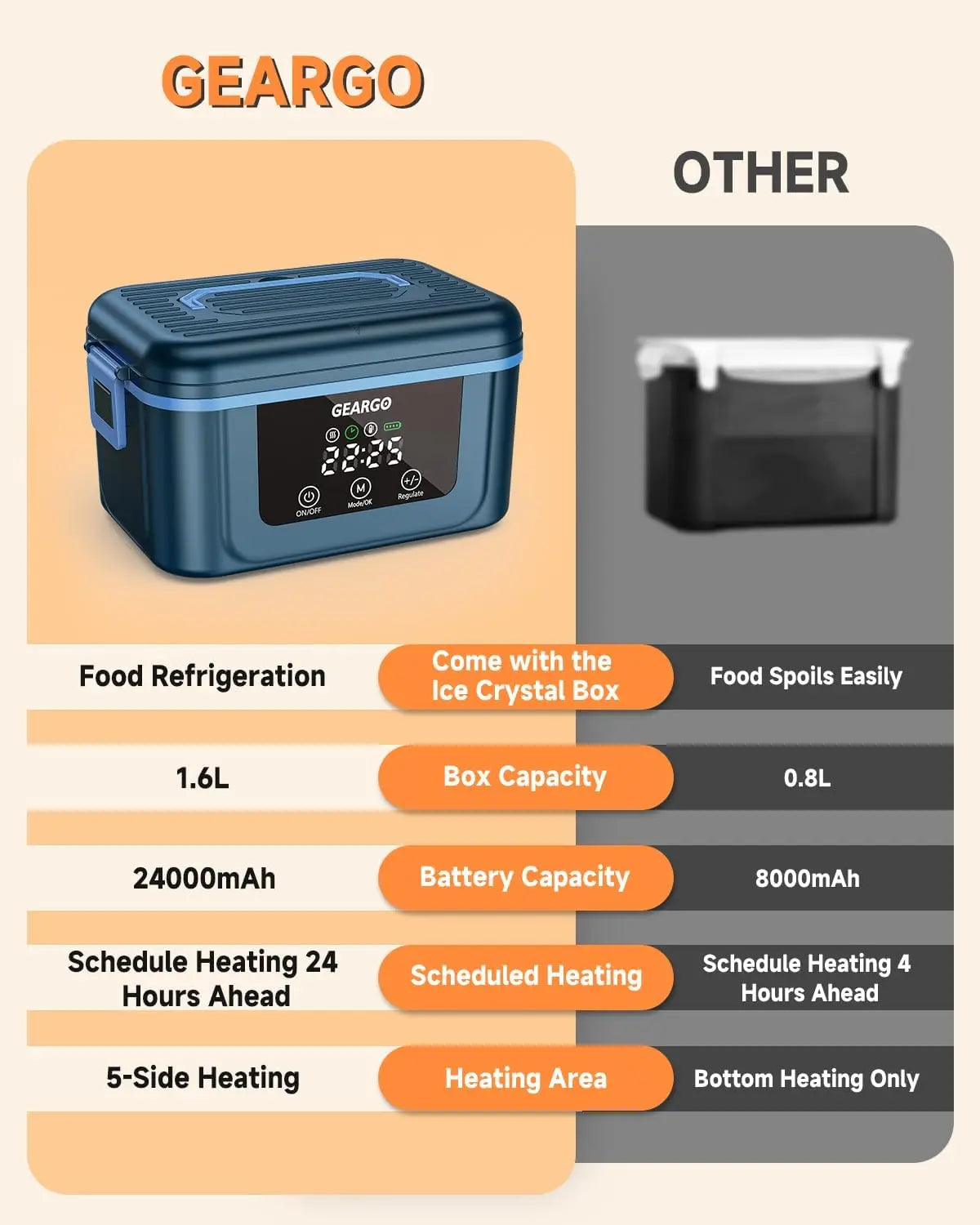 Cordless Electric Lunch Box With Rechargeable Self Heating