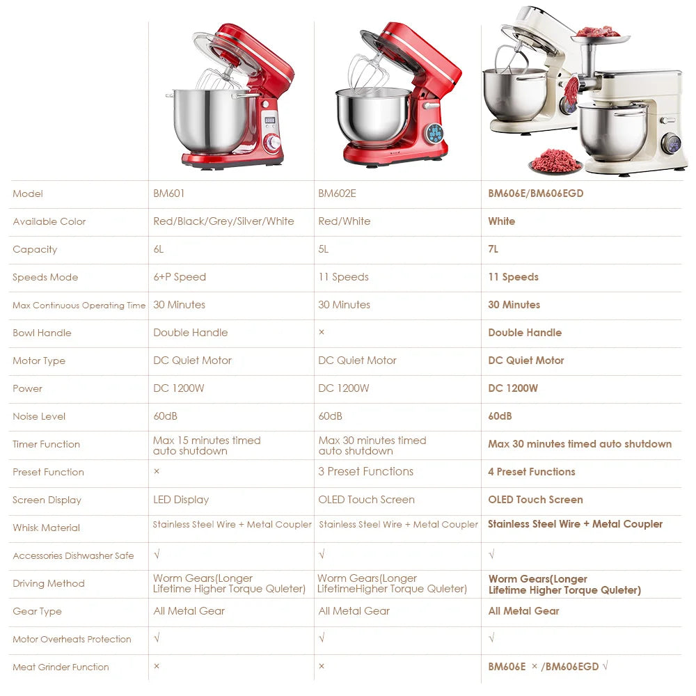 Biolomix 1200W Stand Mixer With 11 Speeds Tilt Head