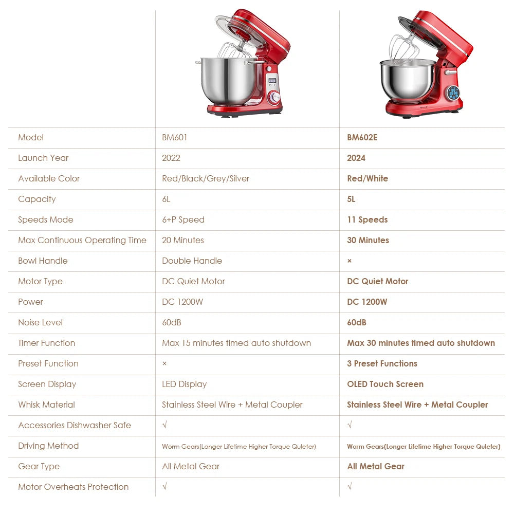 Biolomix Stand Mixer With Blender And Quiet Motor 6 Speed
