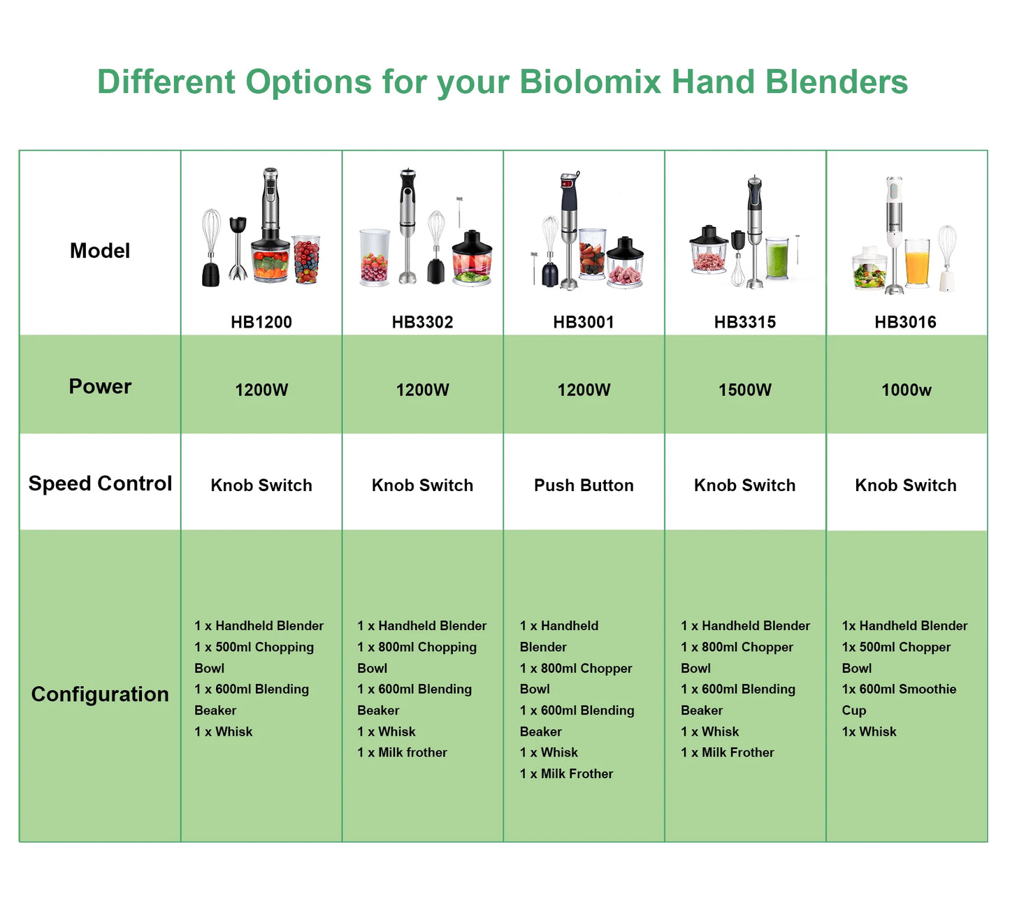 Biolomix 1200W 4 In 1 Immersion Hand Blender With Chopper Cup