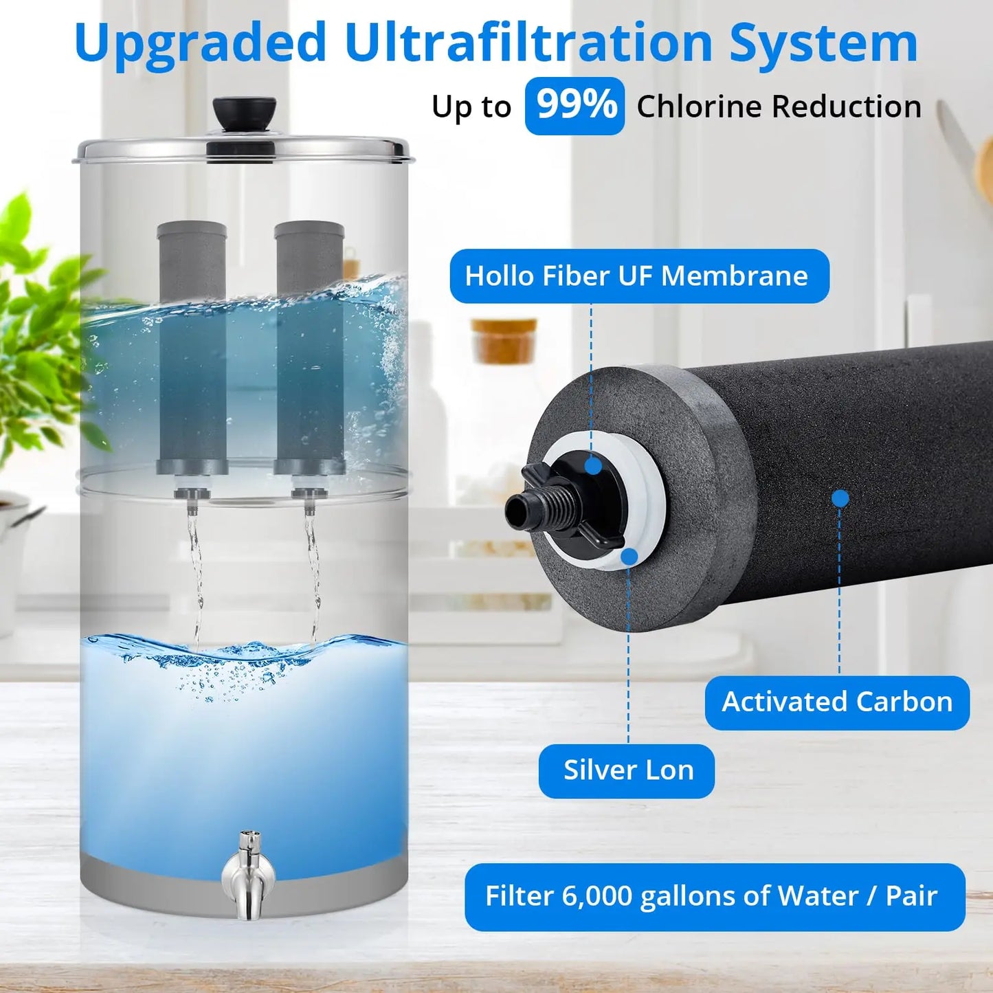 HiMISS Water Filter System 304 Stainless Steel Carbon Lead Reduction
