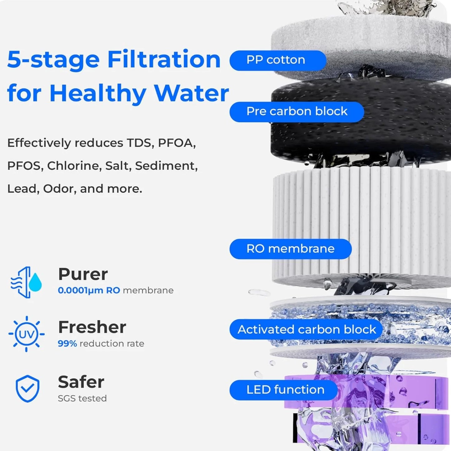 Waterdrop WD A2 Countertop Reverse Osmosis System With Pitcher
