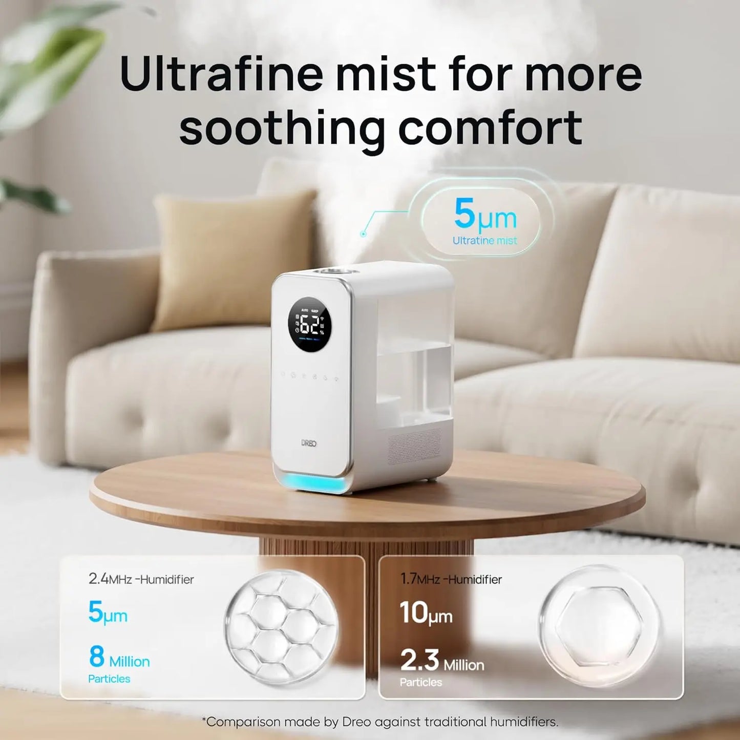 Smart Quiet Cool Mist Humidifier With Alexa And Google Assistant