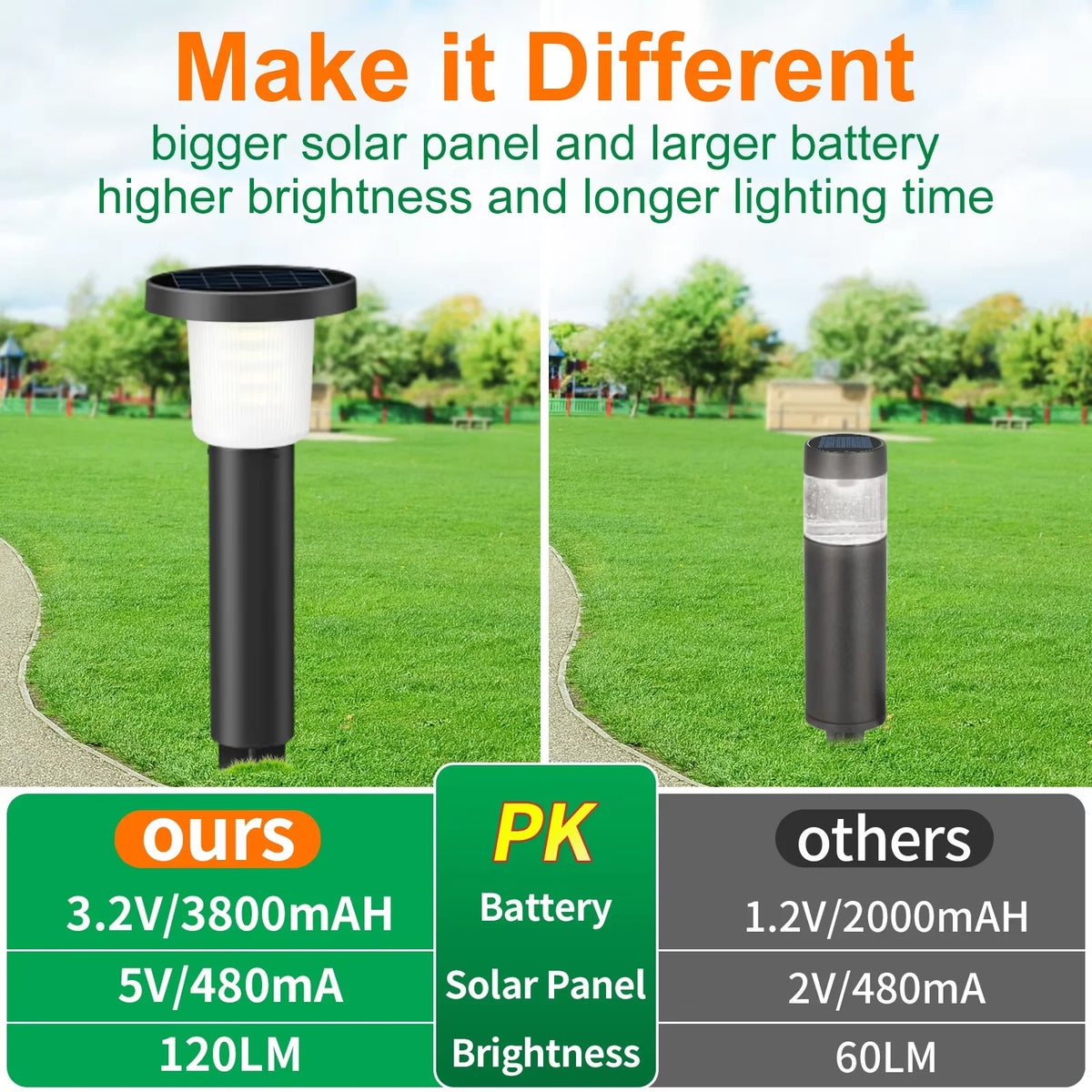 Intelamp Solar Pathway Lights Outdoor LED Landscape Garden Driveway Walkway