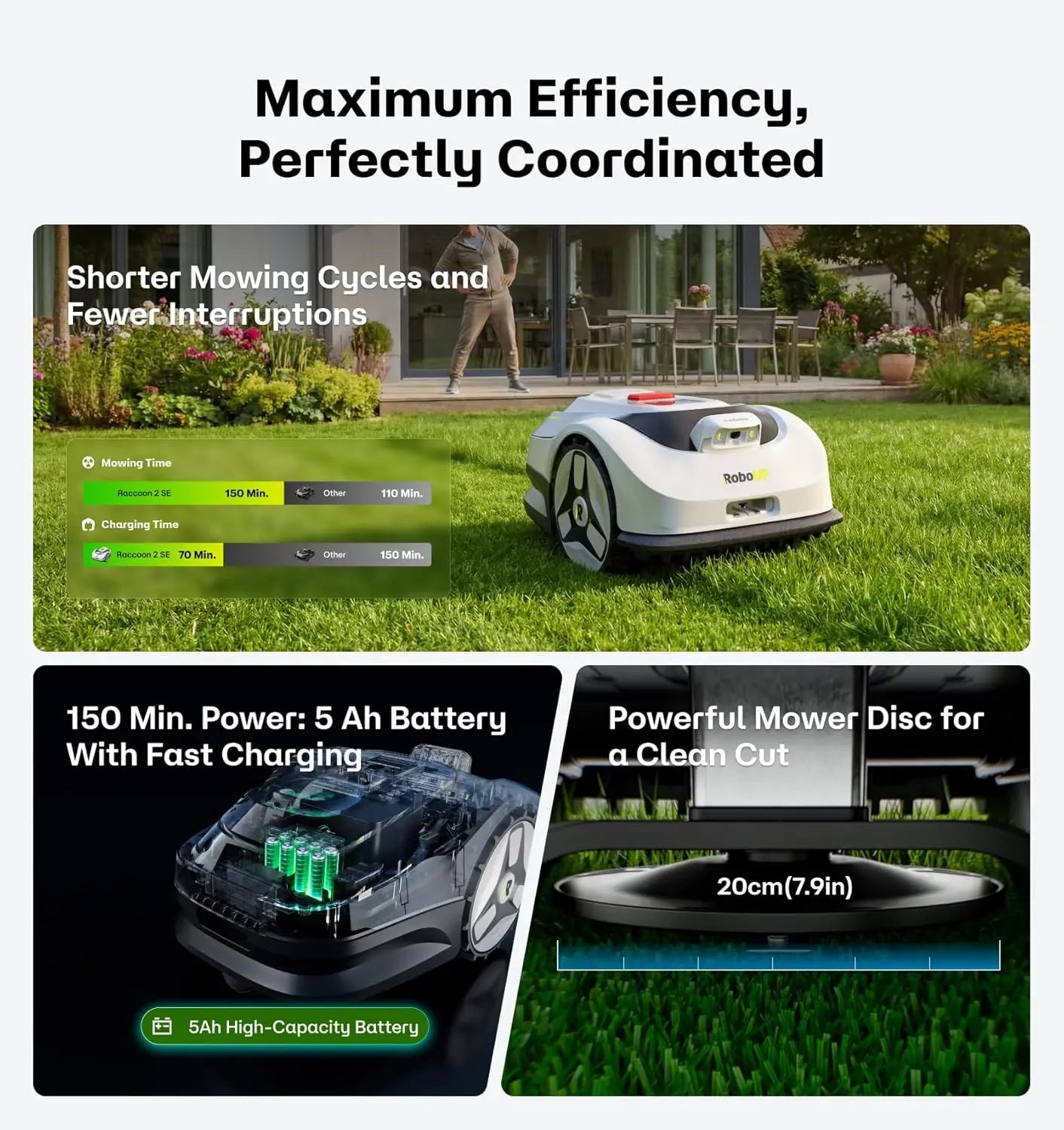 Raccoon 2 SE Robot Lawn Mower With Navigation Auto Mapping