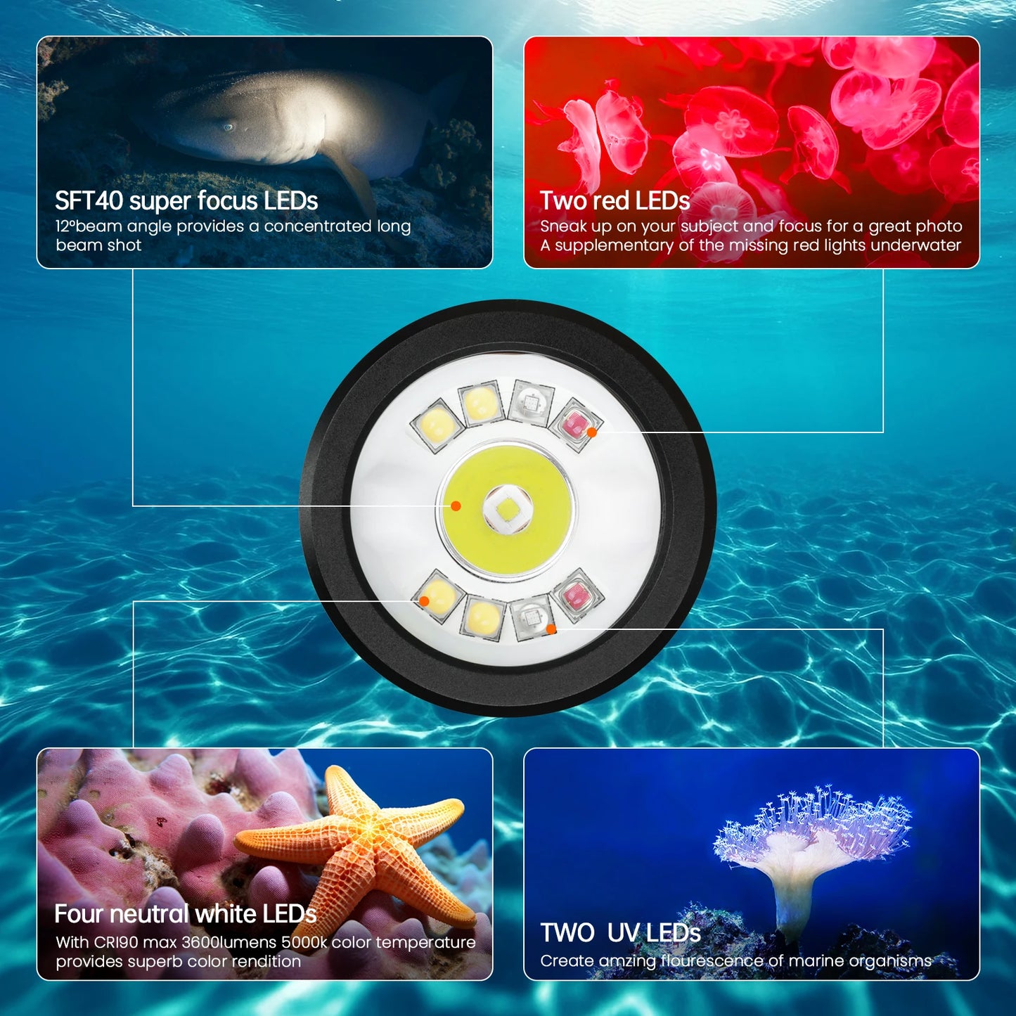 Wurkkos DL08 3600lm Rechargeable Diving Flashlight IP68 Underwater