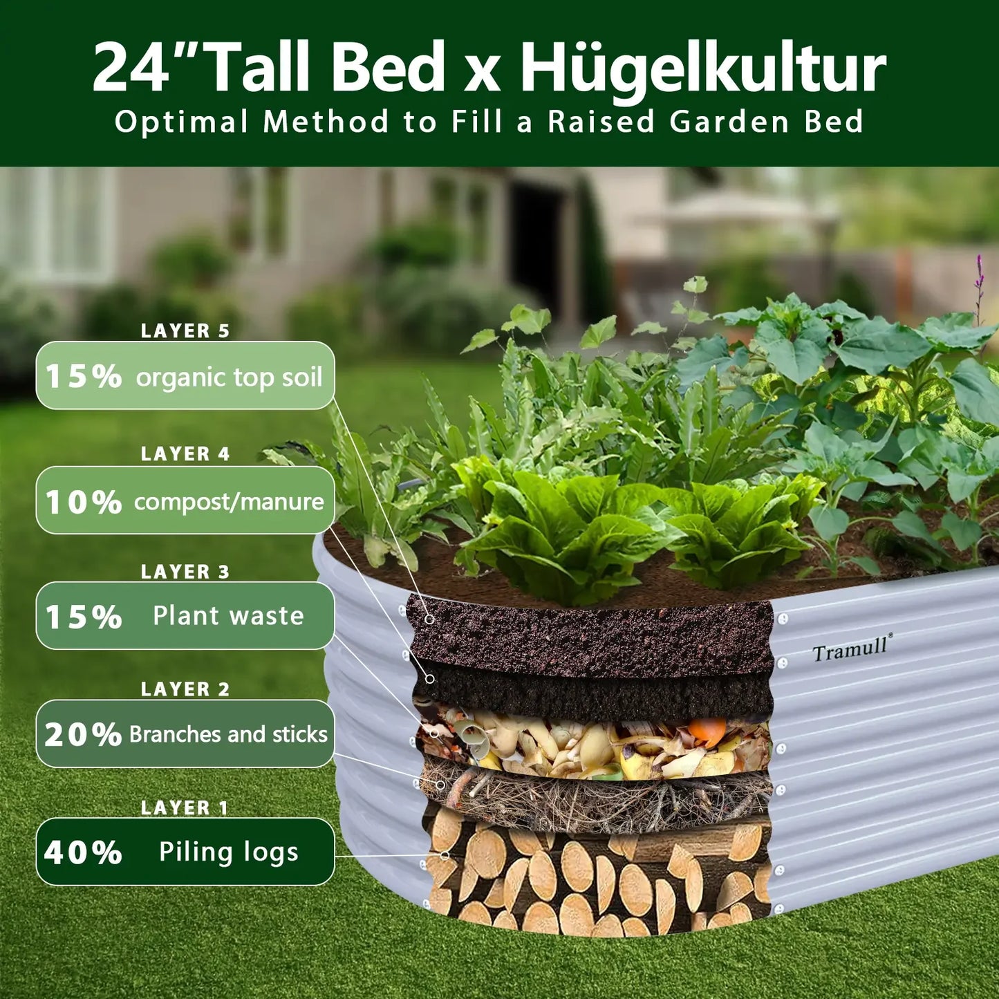 Tramull Galvanized Raised Garden Bed Kit For Vegetables Herbs Fruits