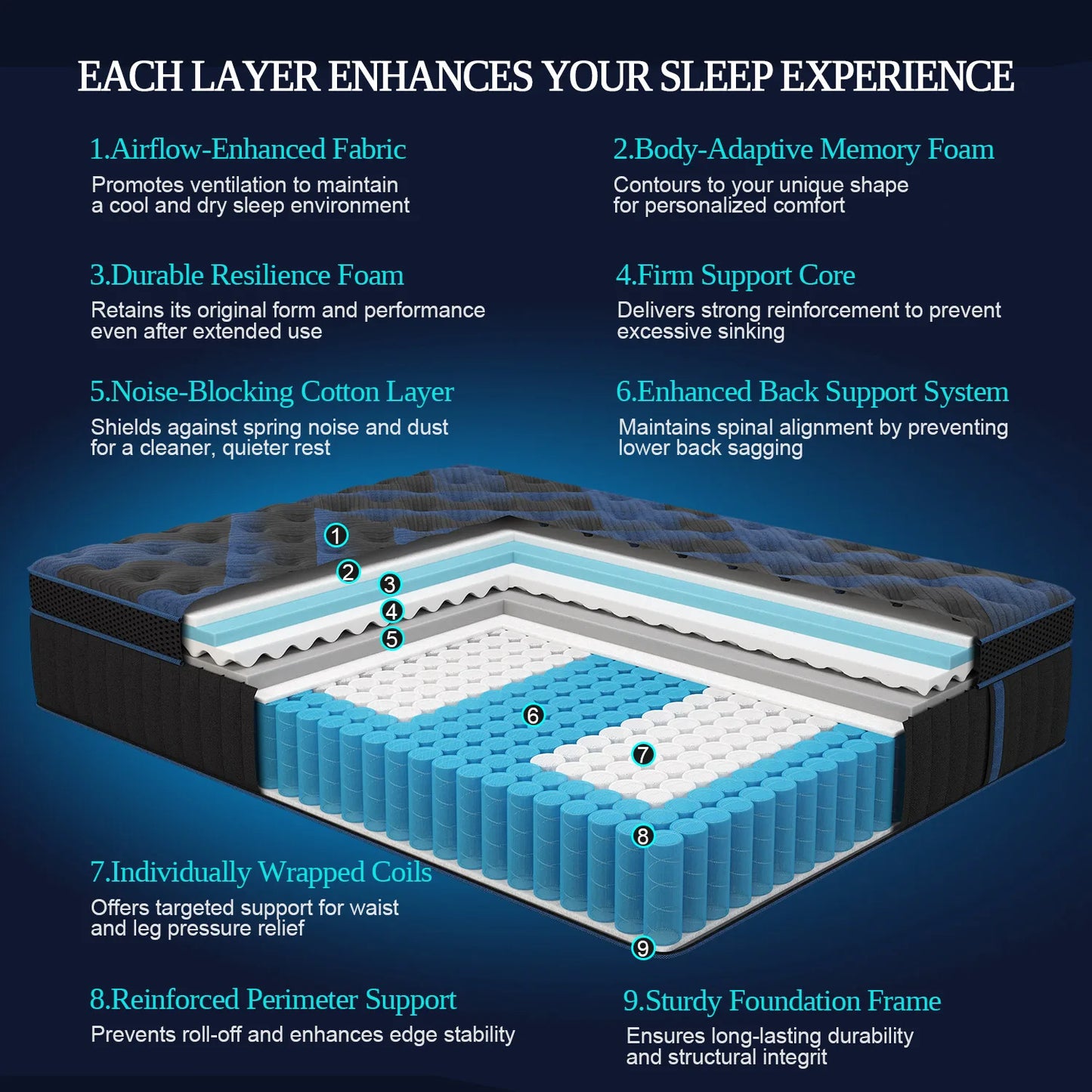 Sweetlove Hybrid Mattress in a Box Memory Foam and Pocket Spring Euro Top